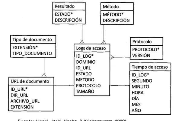 Figura 1 O:  Base de datos normali:zada' para los registros. de:  la  página web  Resultado  Método  ESTADO*  MÉTODO*  DESCRIPCIÓN  DESCRIPCIÓN  Tipo de  documento  1  Protocolo 