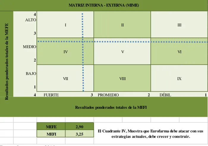 Tabla 7: Matriz MIME