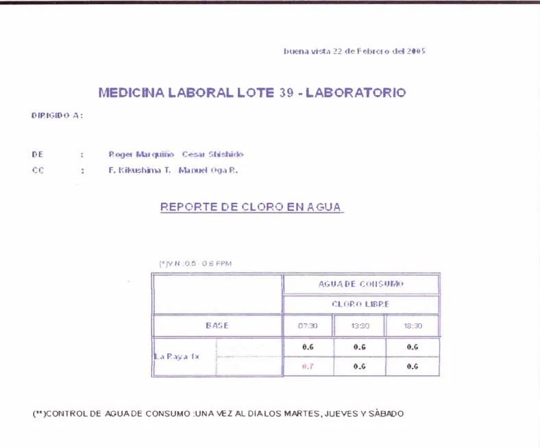 CUADRO N º  5:  REPORTE DE CLORO EN EL AGUA TRATADA {elaborado por el  autor) 