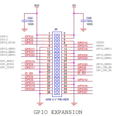Figura 5. Esquemático de Puertos GPIO Raspberry Pi 3 Modelo B V1.2 [37] 