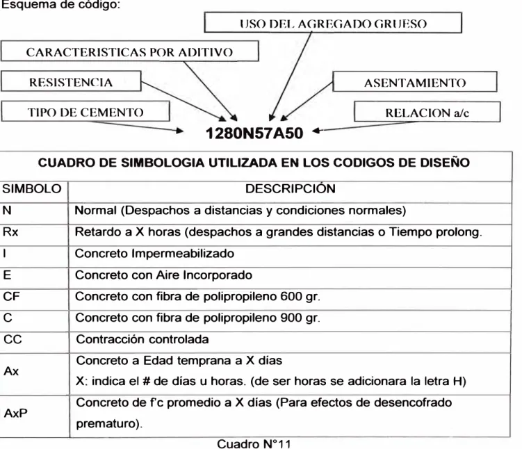 CUADRO DE SIMBOLOGIA UTILIZADA EN LOS CODIGOS DE DISEÑO 