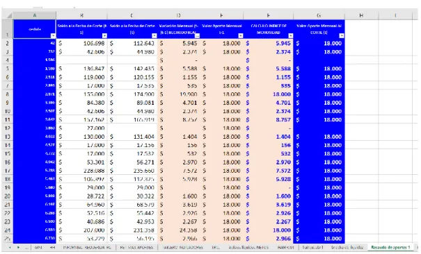Figura 14. Recaudo de aportes.