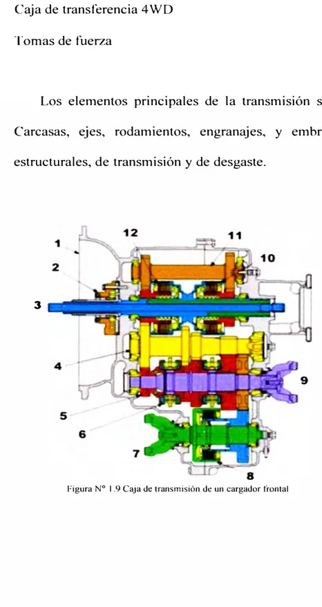 Figura N º  1.9 Caja de transmisión de un cargador frontal 