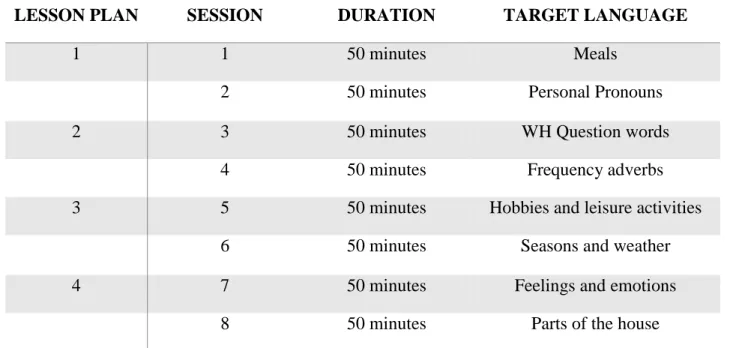 Figure 4.Distribution of lesson plans   