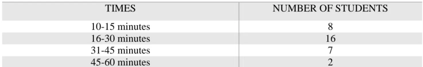 Table 1: Students’ response time in control test 