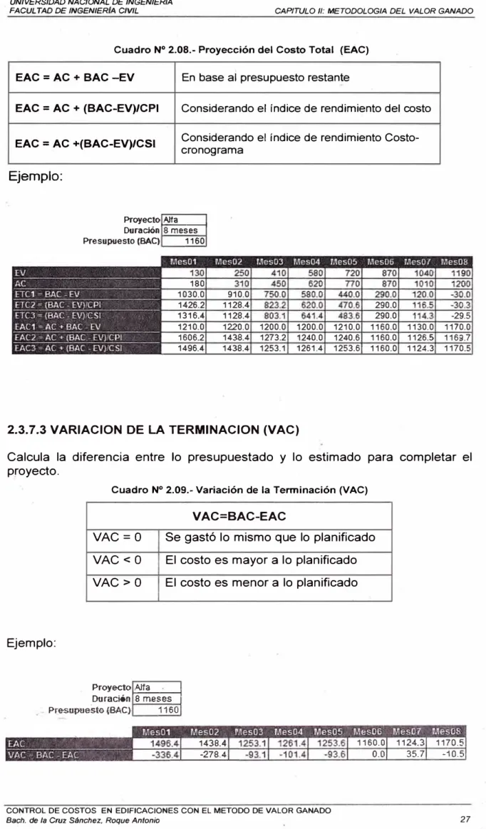 Cuadro N º  2.09.- Variación de la Terminación (VAC) 