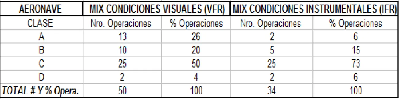 TABLA 20 INDICE DE MEZCLA, FAA AC 150/50560-5   