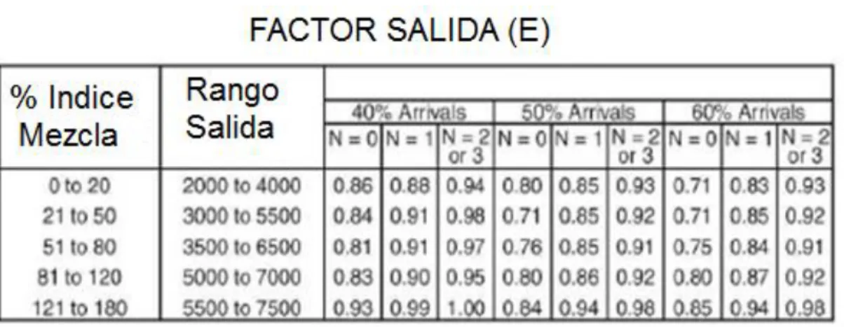FIGURA 7 VALORES FACTOR  (E), FAA AC 150/50560-5      