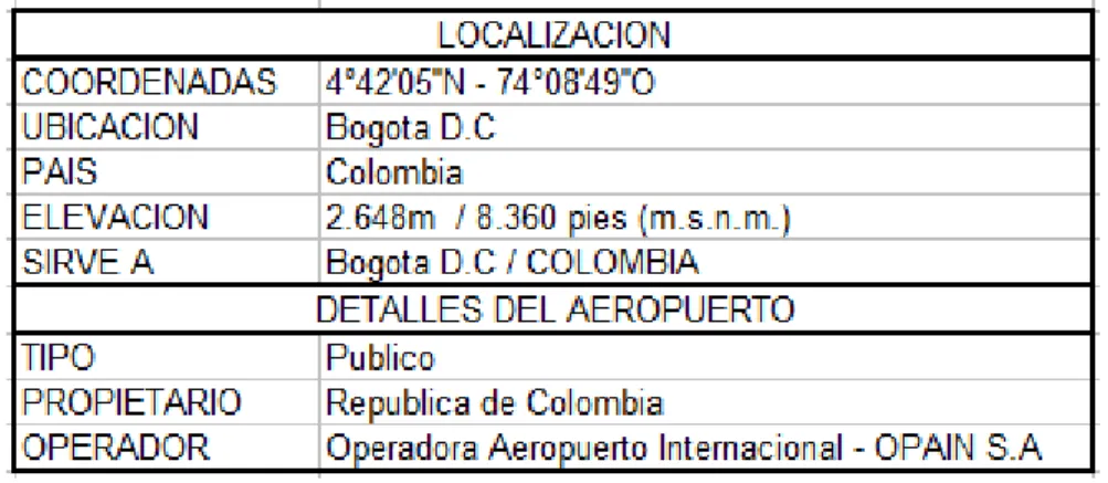 TABLA 23 Ficha Técnica de BOG