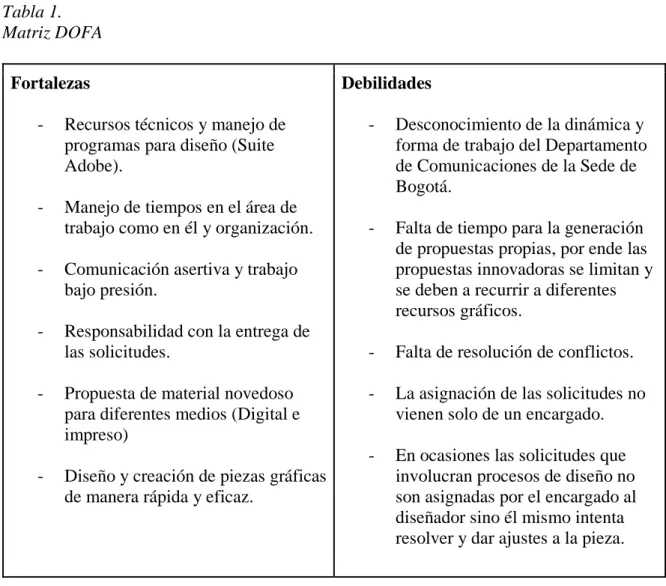 Tabla 1.  Matriz DOFA 