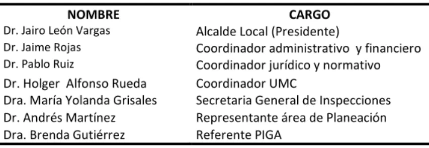 Tabla 5. Conformación comité PIGA 