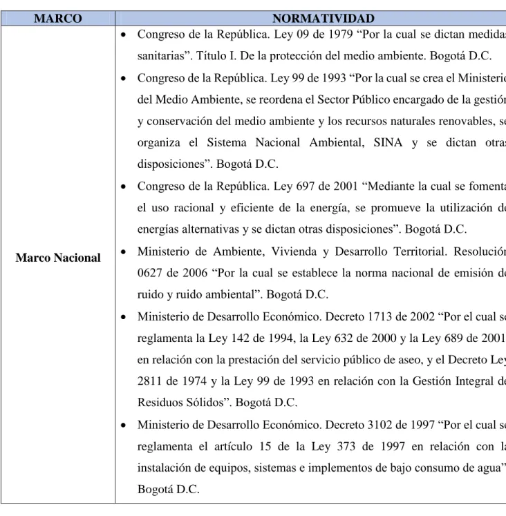 Tabla 4. Normatividad Ambiental aplicable 