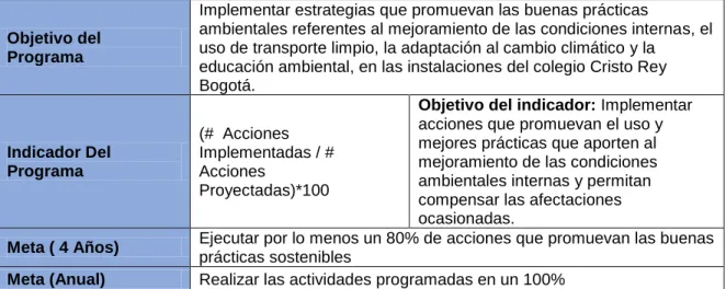 Tabla 5. Objetivo, indicador y meta del programa ambiental Implementación de Prácticas Ambientales 