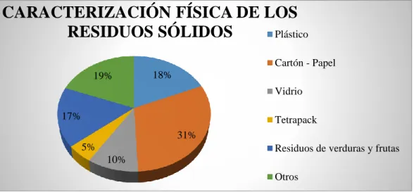Tabla 9. Objetivo, Indicador Y Meta Del Programa de Gestión Integral de Residuos. 