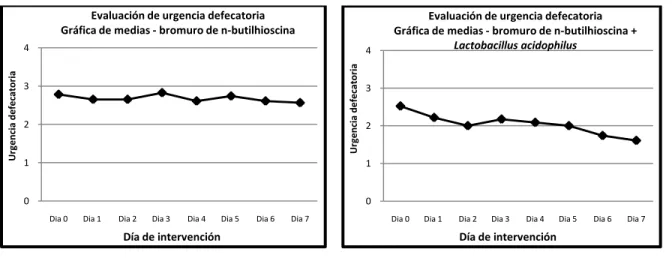 Figure 14           Figura 15 