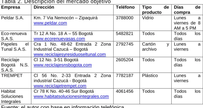 Tabla 2. Descripción del mercado objetivo 