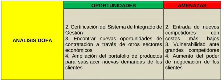 Cuadro 1. Ejemplo de análisis interno. 