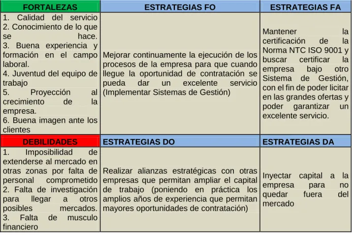 Cuadro 2. Ejemplo de análisis pestel. 