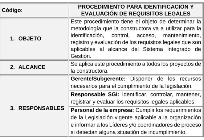 Cuadro 4. Procedimiento para identificación y evaluación de requisitos legales.  Código:  PROCEDIMIENTO PARA IDENTIFICACIÓN Y 