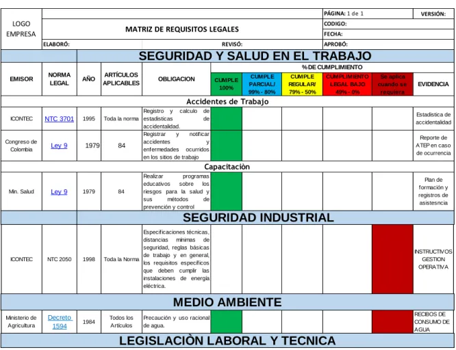 Cuadro 5. Ejemplo de Matriz de Identificación de Requisitos Legales. 