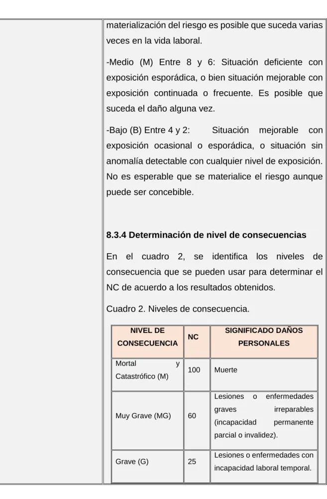 Cuadro 2. Niveles de consecuencia.  