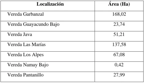 Tabla 8. Distribución de áreas de Reservas Forestales Temporales  Localización  Área (Ha) 