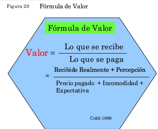 Figura 20 Fórmula de Valor 