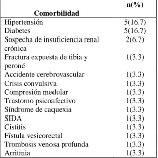 Tabla 10. Comorbilidades presentes en Hospital Divina Providencia. n=30 a 