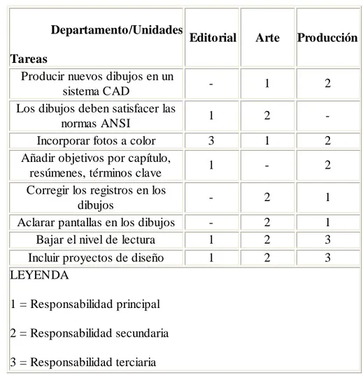Figura 12. Matriz L: Cifras de bajas ventas en un libro de texto de ingeniería  Establecer procedimientos de monitoreo 