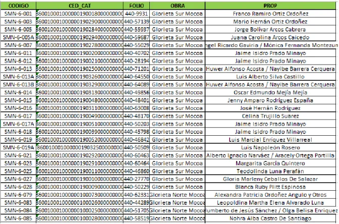 Tabla 4. Base de datos predios afectados con el proyecto. Fuente propia. 