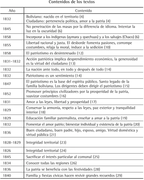 Cuadro 2.13 Contenidos de los textos