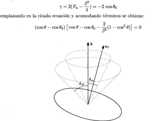 Figura 3.3:  Movimiento  del eje de la espira restringido  a  una máximo y  mínimo valor de  e