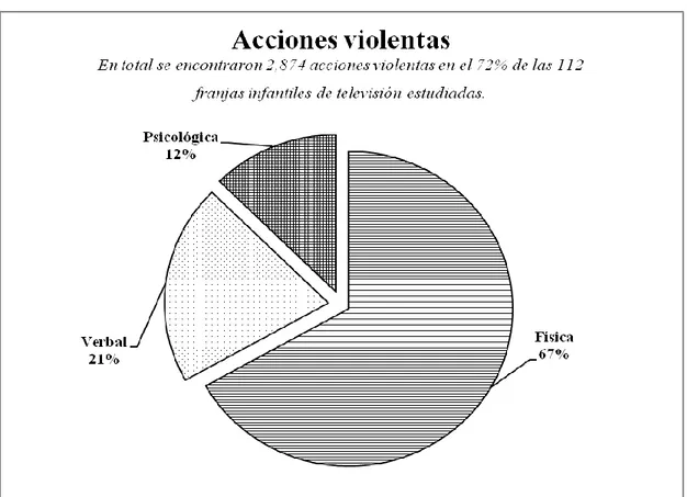 Figura 1. Fuente: elaboración propia. 