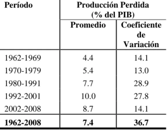 Tabla 1: El Salvador, 1962- 2008  