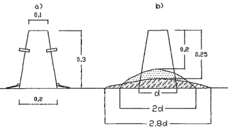 Fig.  3.1.  Prueba de asentamiento en  mezclas de concreto fluido. 