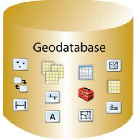 Figura 1. Construcción de la base de datos - Fuente: http://www.cursosgis.com 