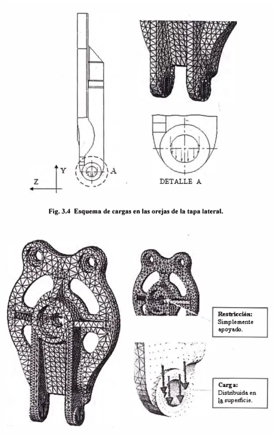 Fig. 3.4  Esquema de cargas en las orejas de la tapa lateral. 