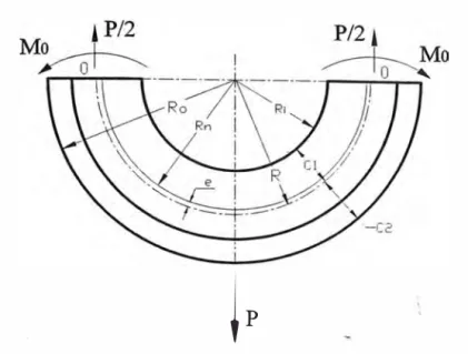 Fig. 2.6 Esquema de la parte inferior de la oreja de la tapa  ip 