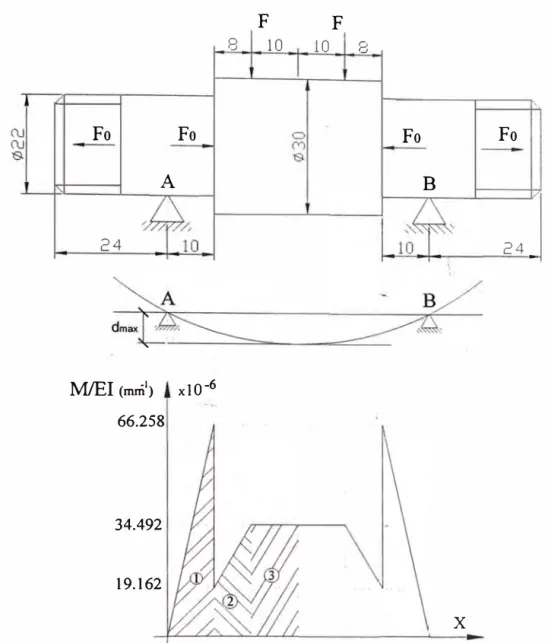 Fig. 2.20 Diagrama de momentos reducidos para el eje de la polea. 