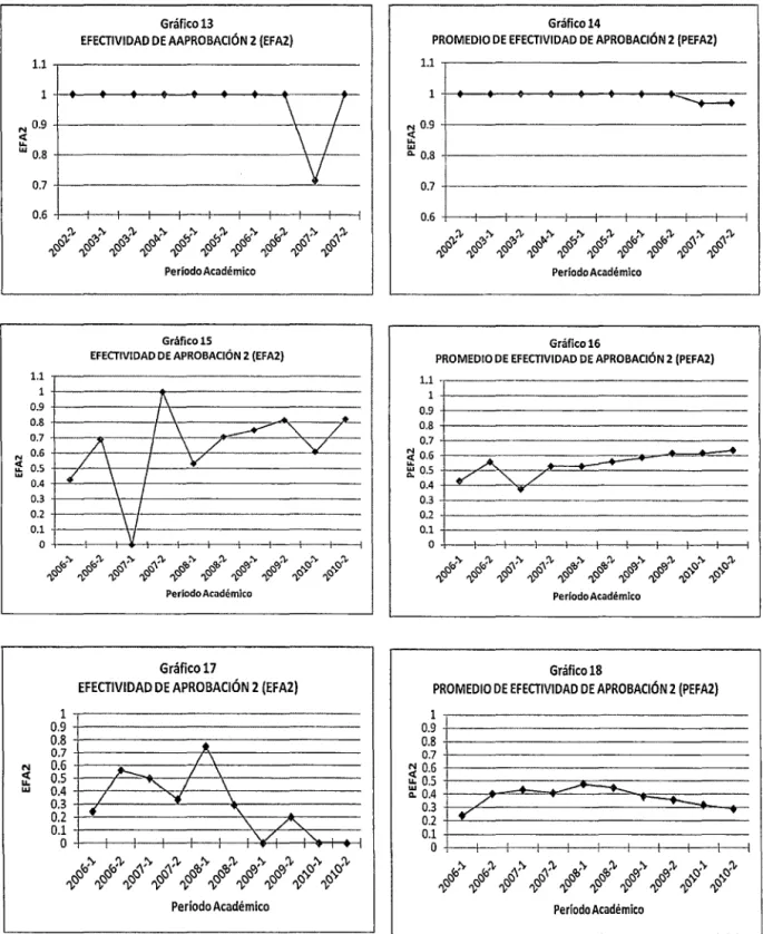 Gráfico 13 