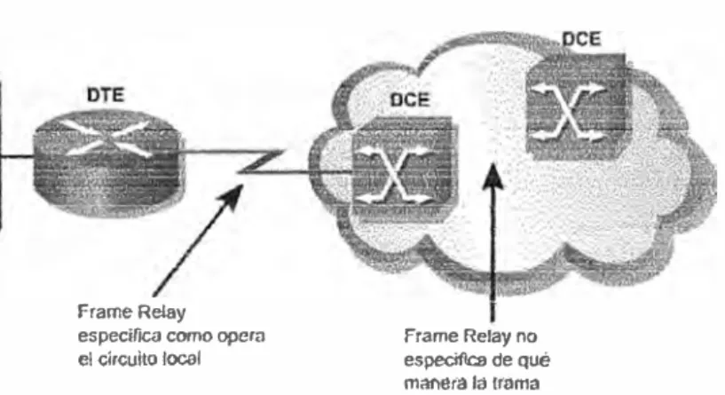 Fig. 2.17 Frame Relay 