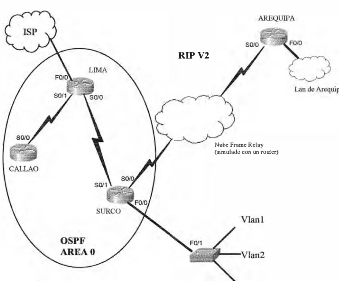 Fig. 1.1 Diagrama Completo 