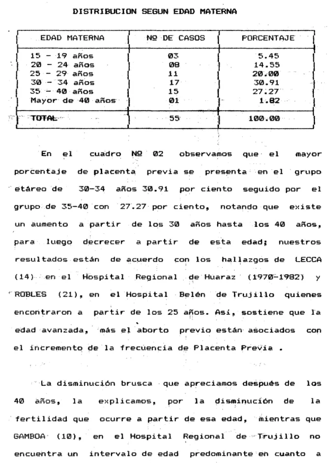 CUADRO  NQ  02 