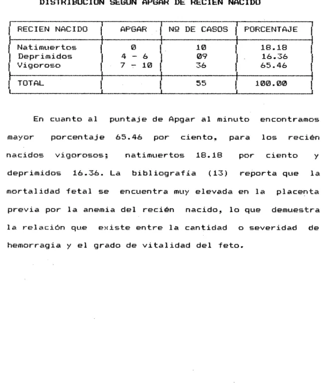 CUADRO  NO  10 