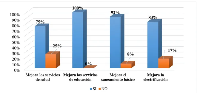 Figura 3. Indicadores del gasto público en la Municipalidad Distrital de Soritor. (Fuente: elaboración propia)