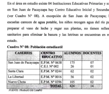 Cuadro Nº 08: Población estudiantil 