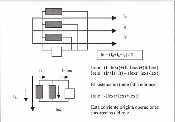 Fig.  N º 4  Esquema de conexión de tres transformadores de corriente 