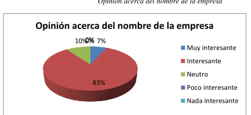 Gráfico 3 