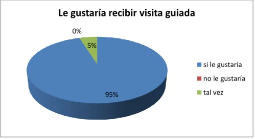 Gráfico 6 