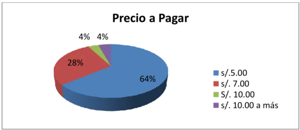 Gráfico 7 